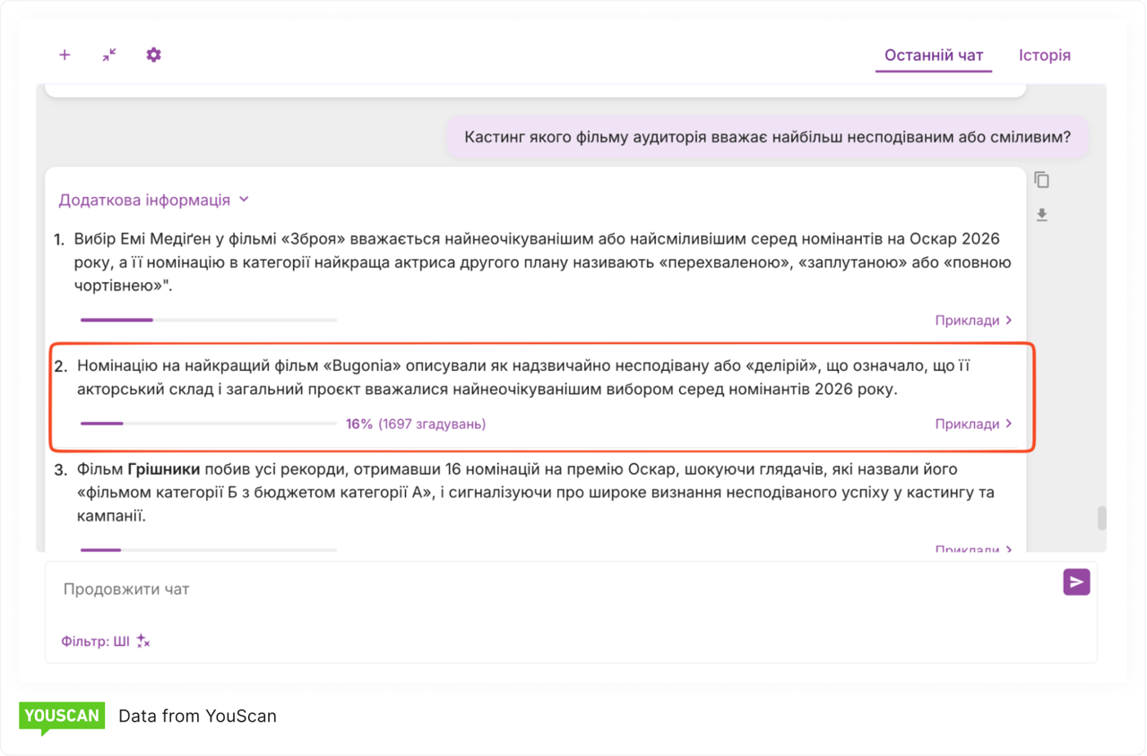 Очікування від фільму Буґонія