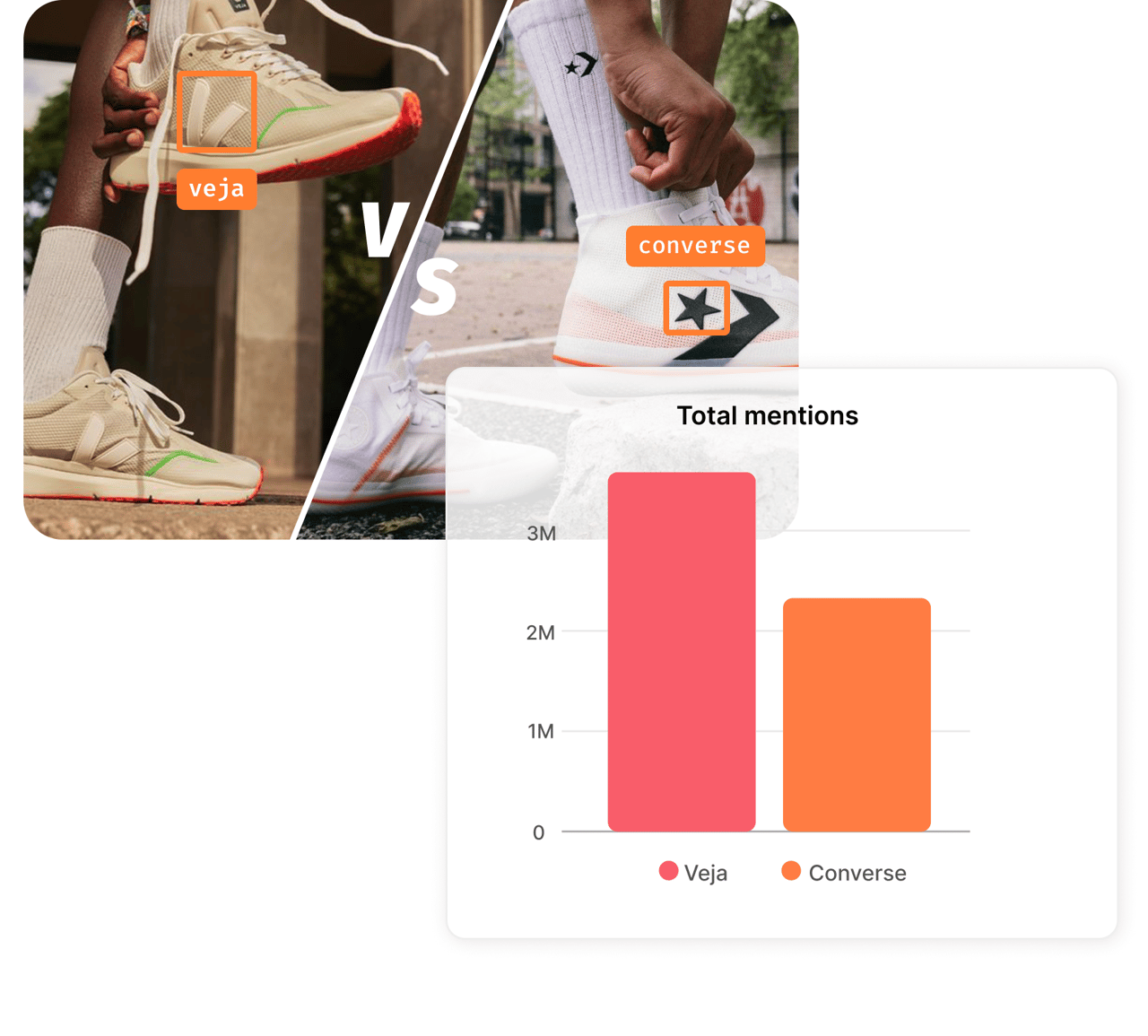 Competitor Analysis
