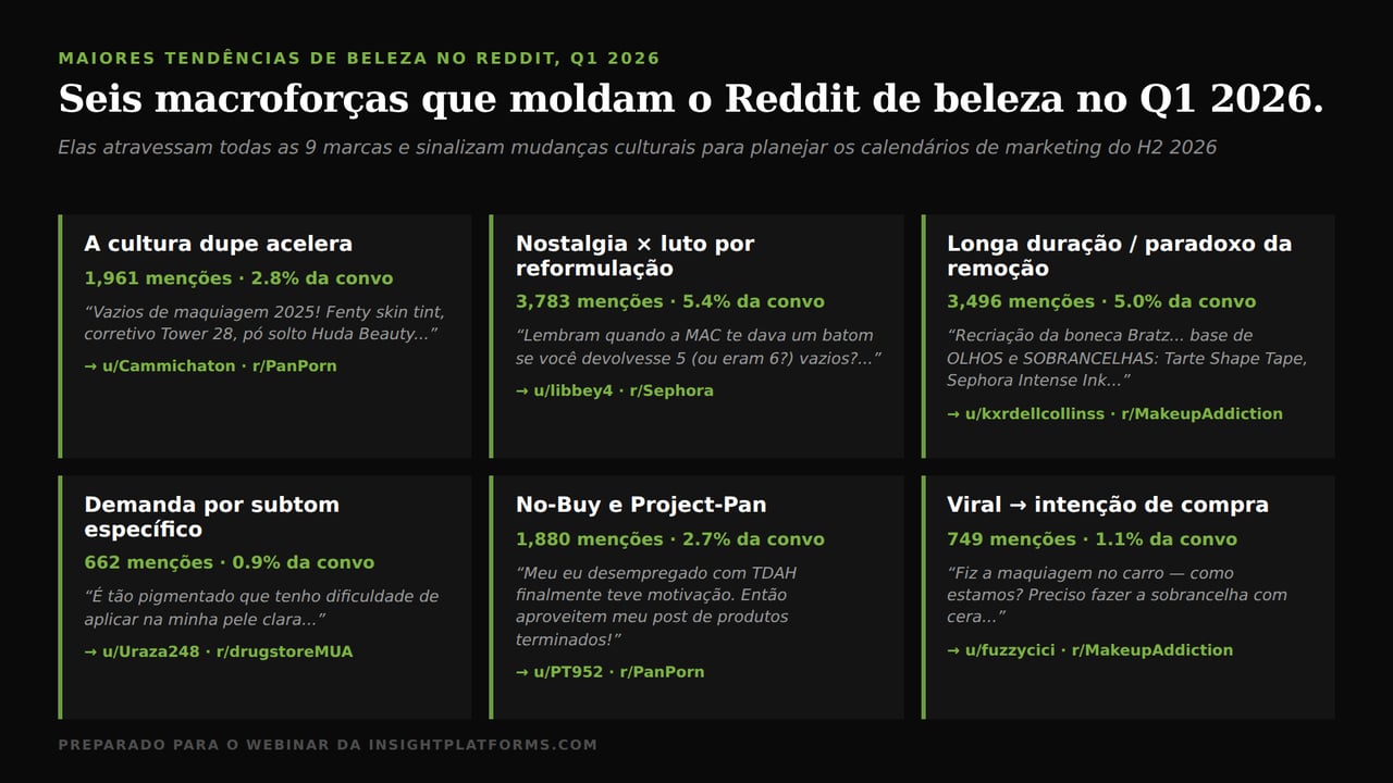 macroforças Reddit