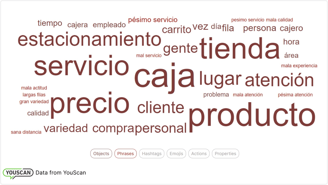 quejas supermercados en México