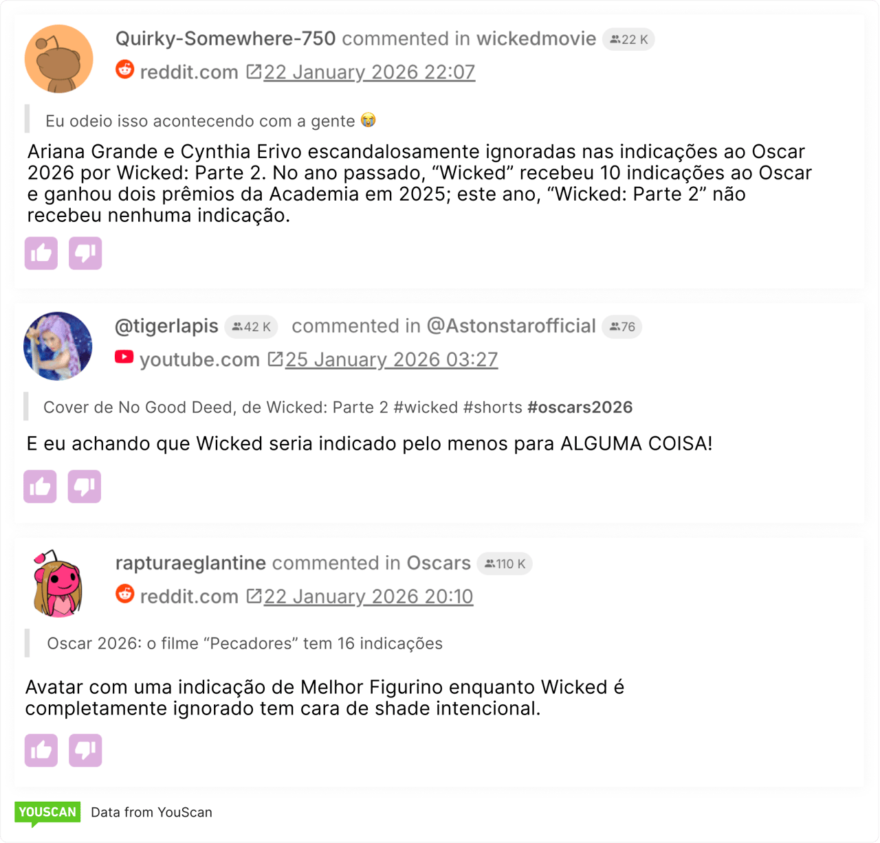 Social media comments on Oscars 2026