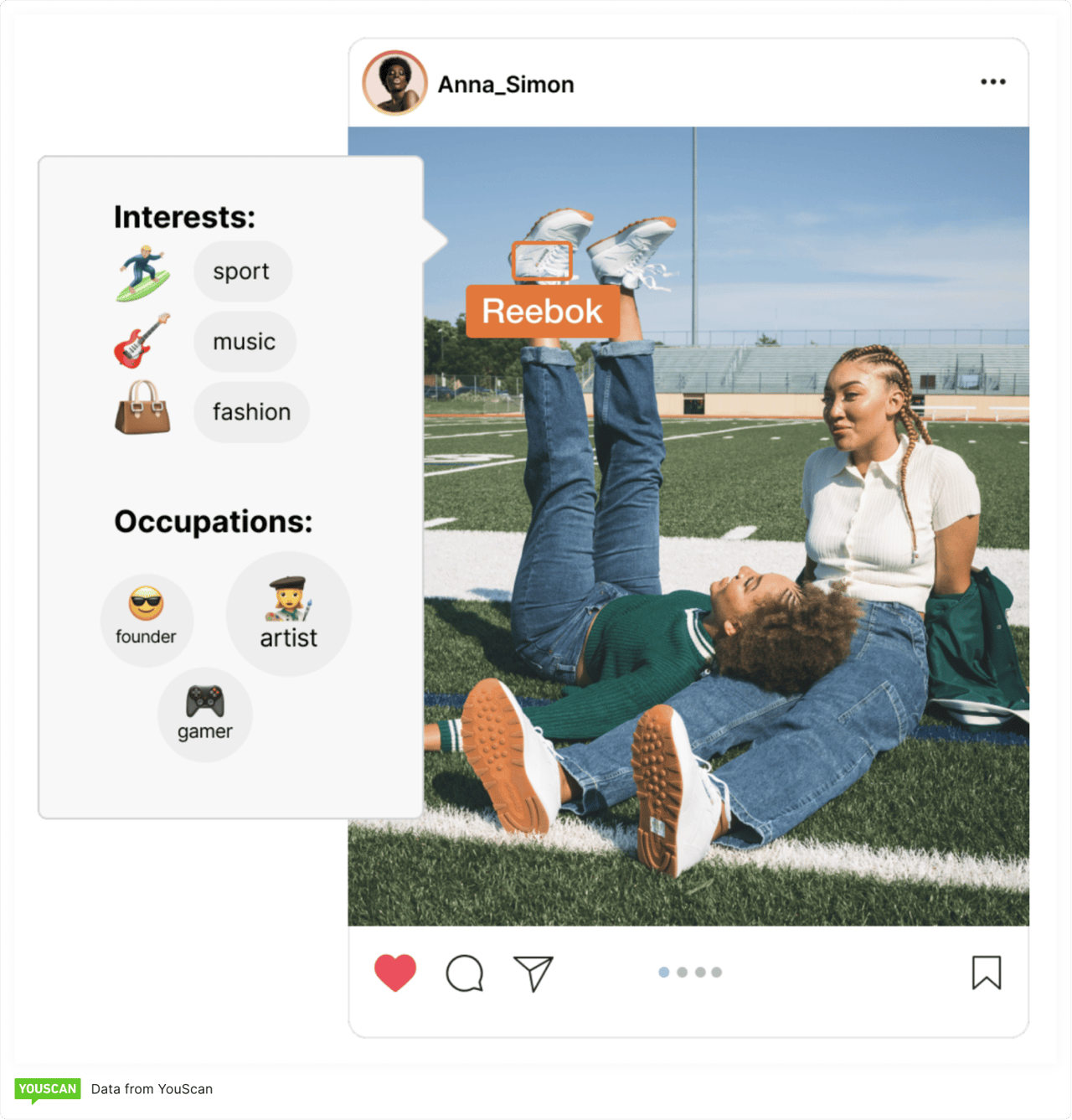 YouScan logo detection finding Reebok in an Instagram post, with audience interests and occupations