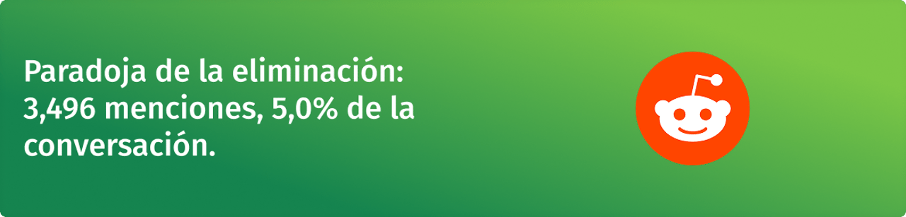 Paradoja de la eliminacion
