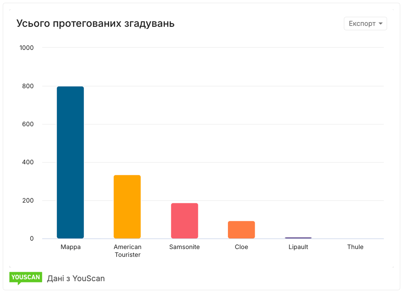Усього згадувань із тегом Mappa