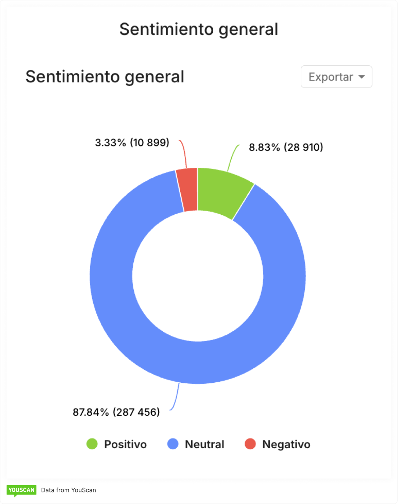 Sentiment on Oscars 2026