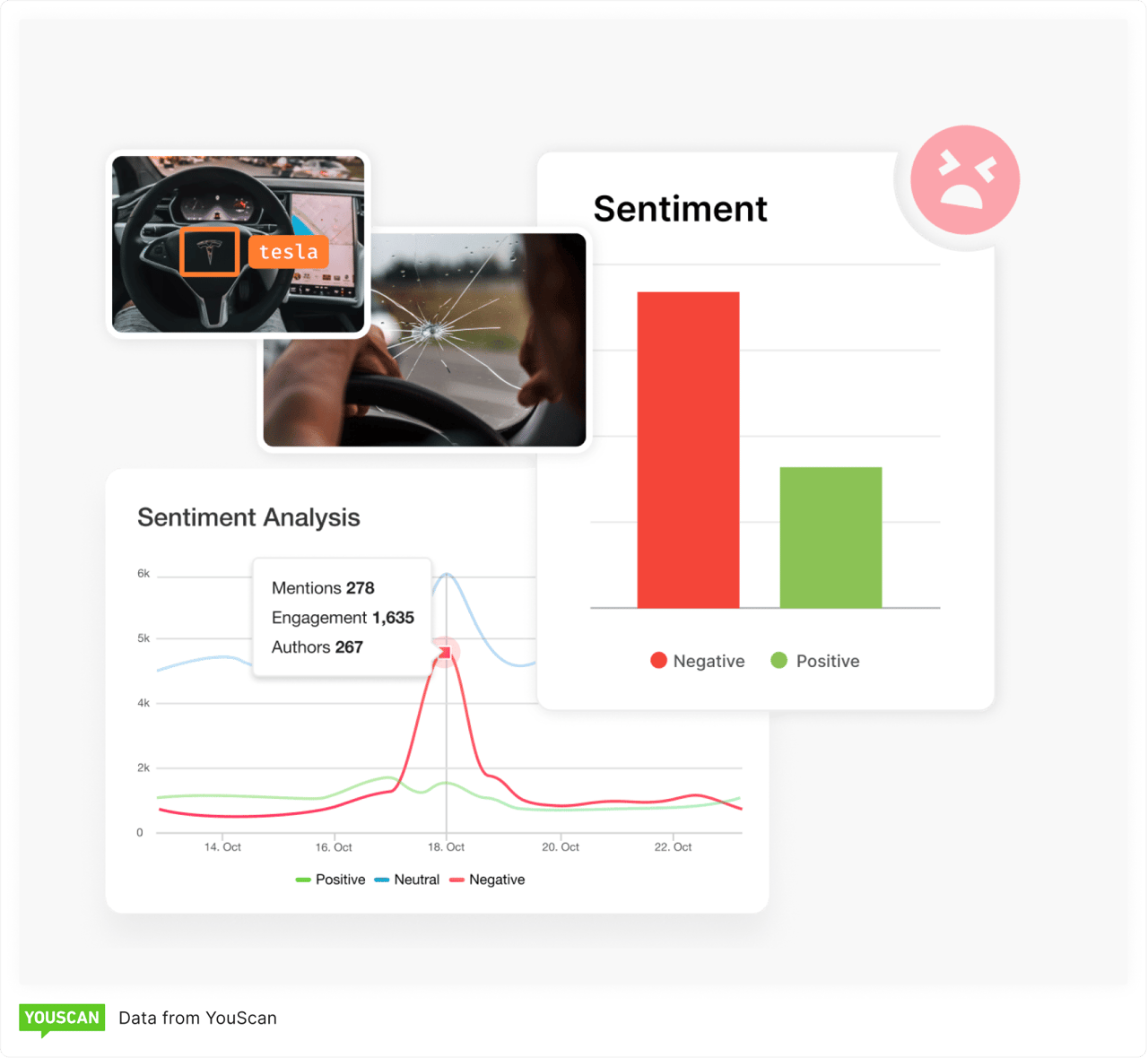 Sentiment analysis_YouScan