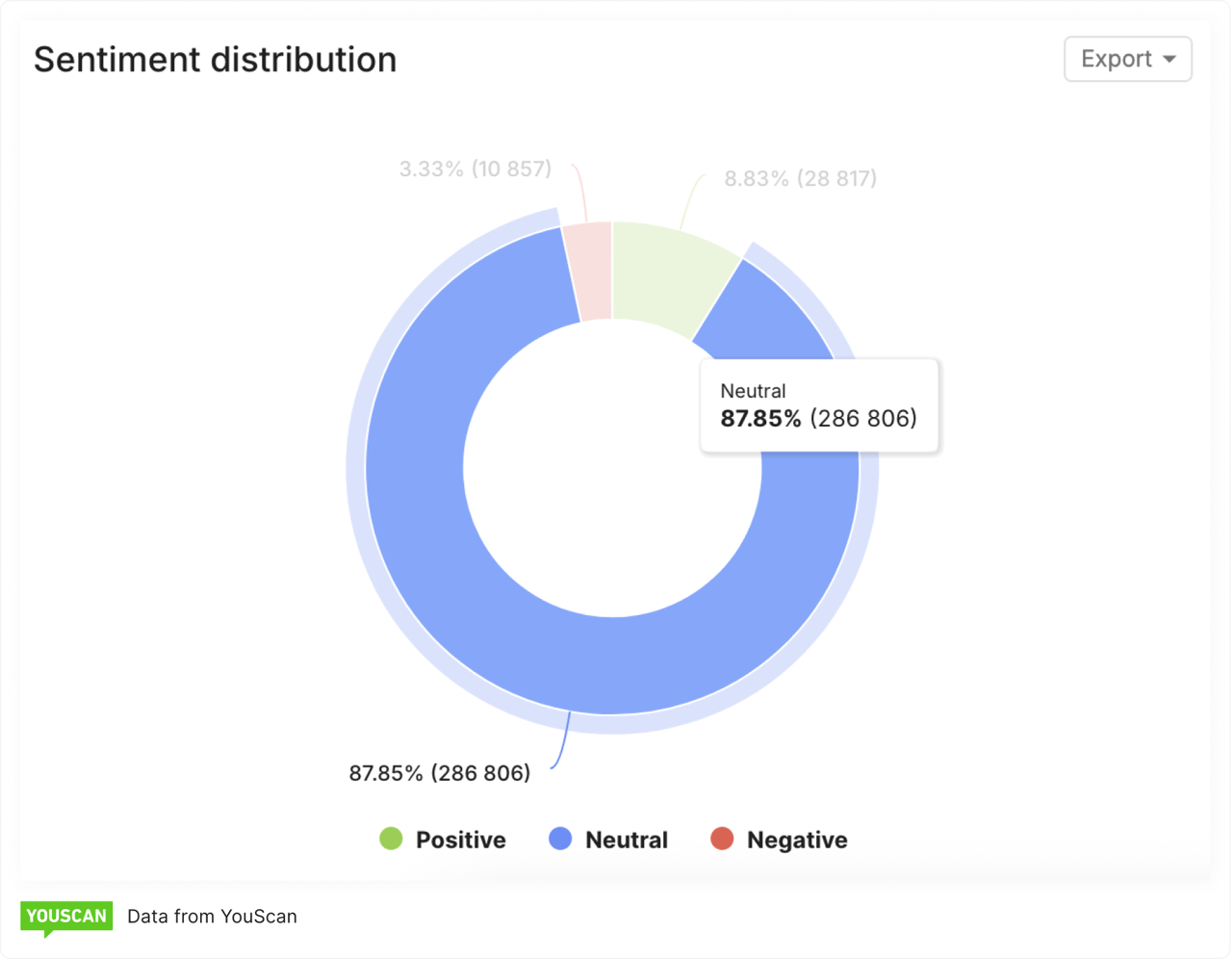 Sentiment on Oscars 2026