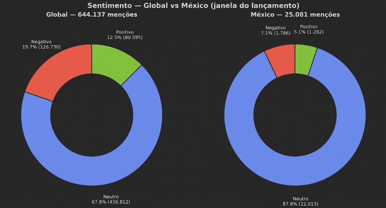 semtiment_the odyssey_global vs mexico