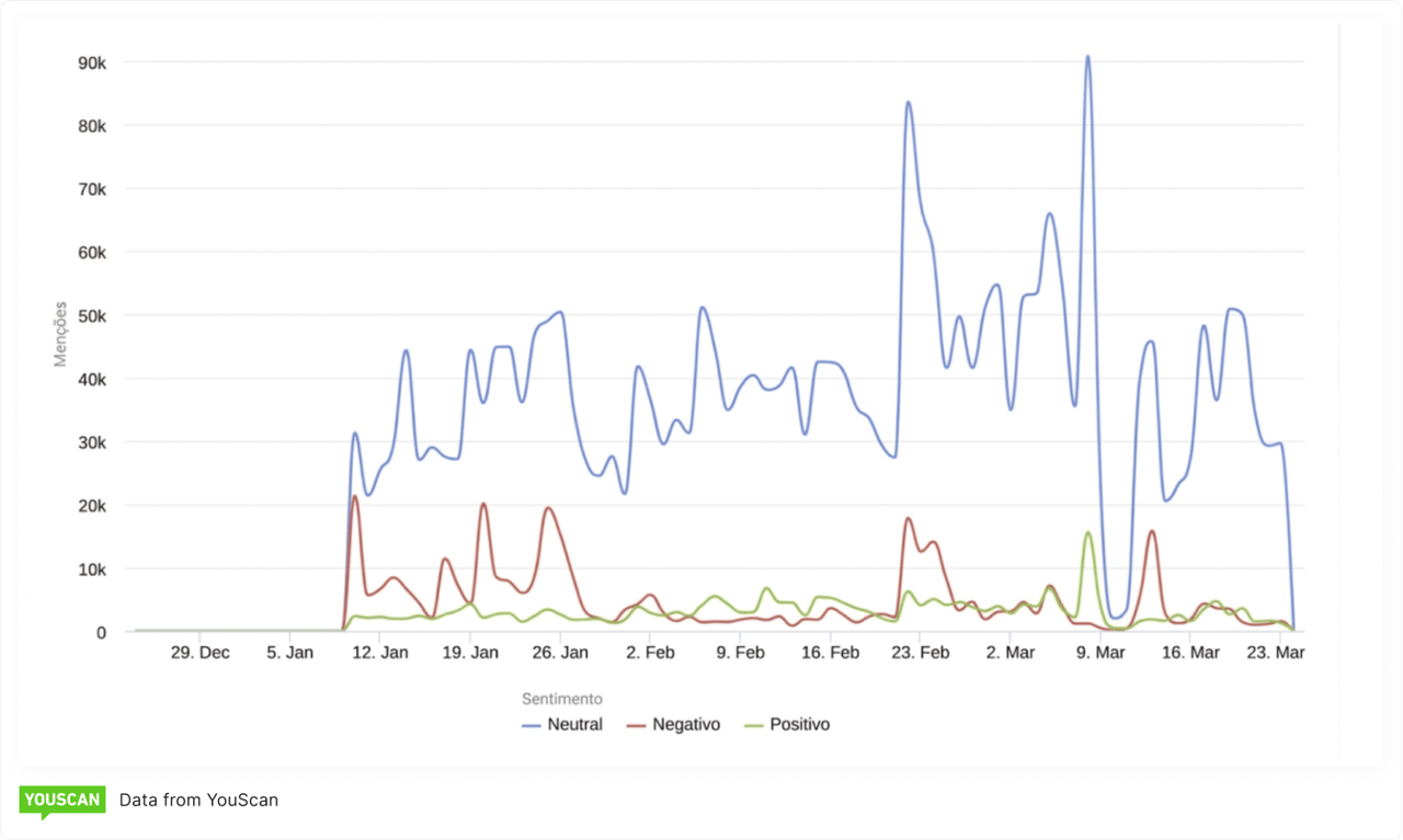 Menciones_brand health pulse_mundial 2026