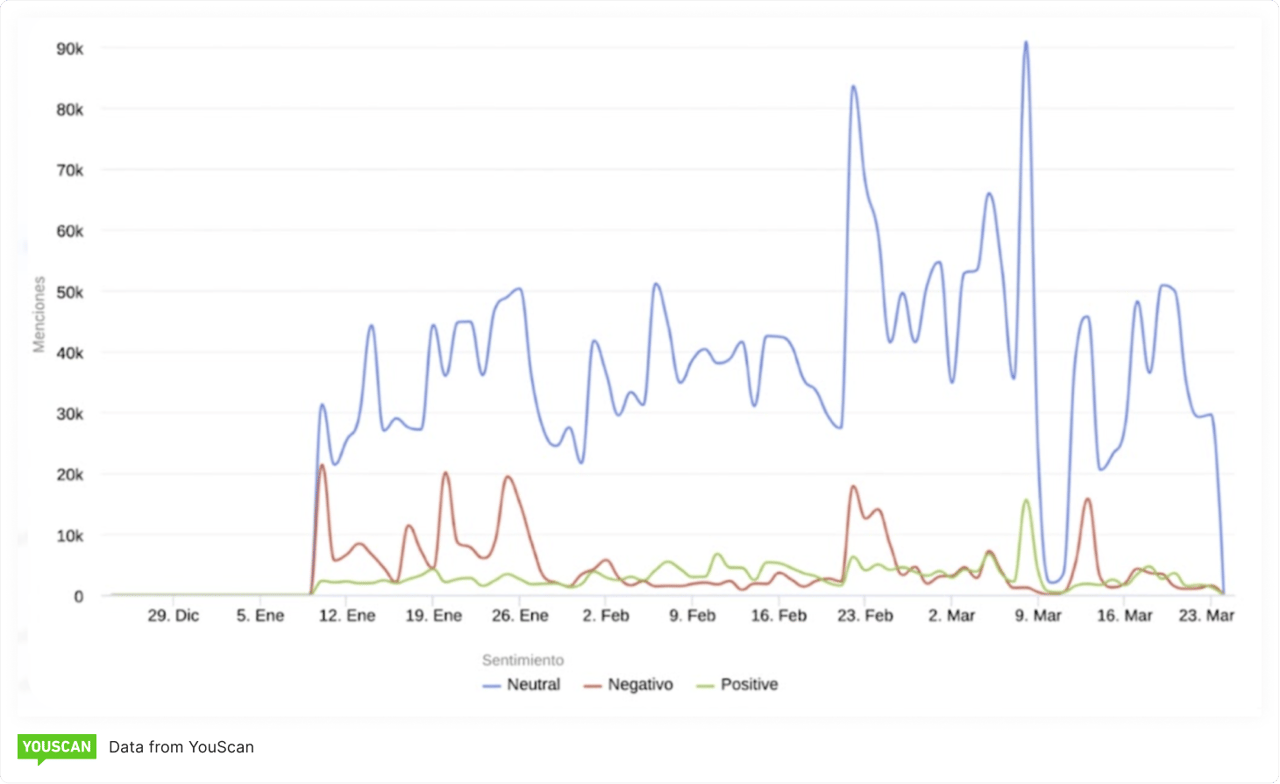 Brand Health Pulse: Los Picos que Cuentan la Historia