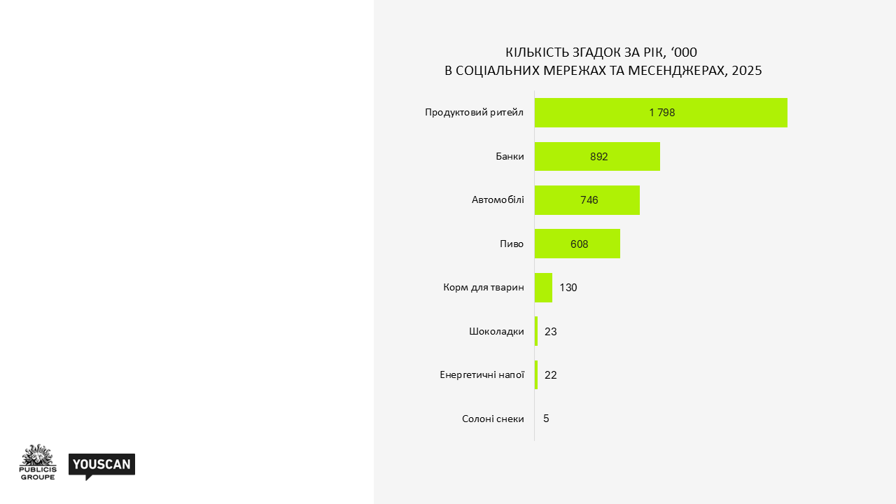 Кількість згадок за рік