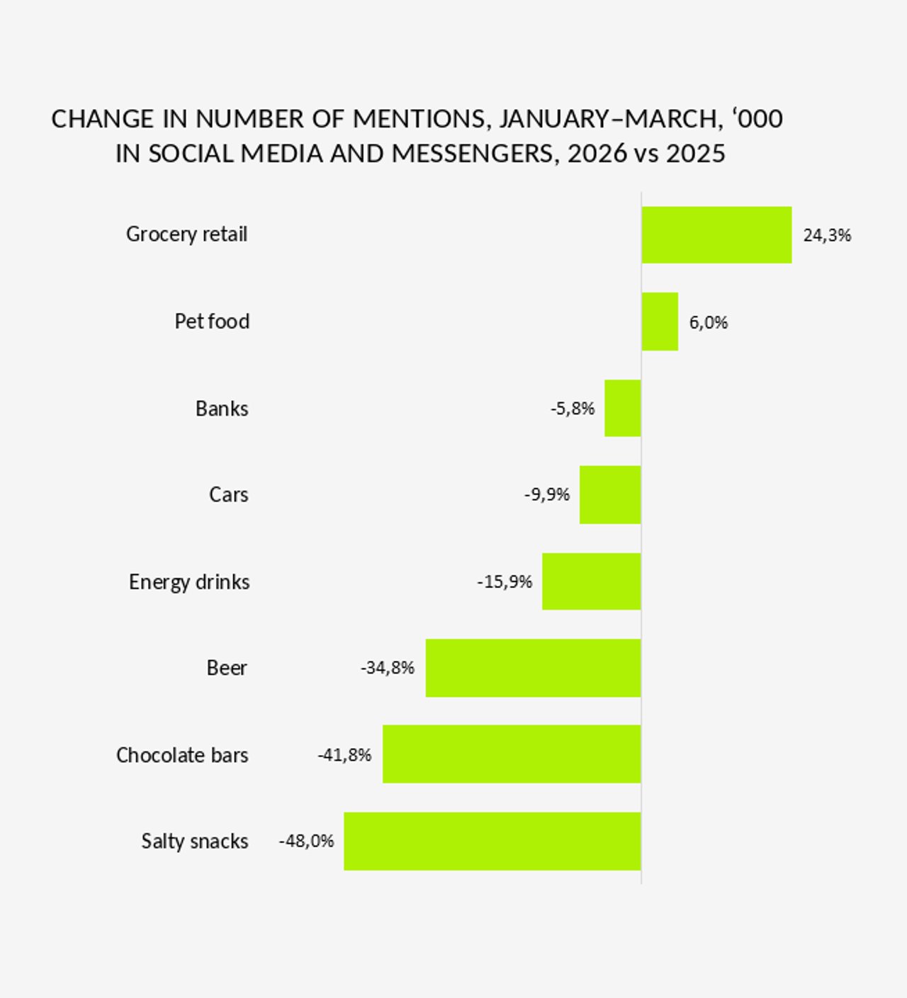 Change in number of mentions, January-March