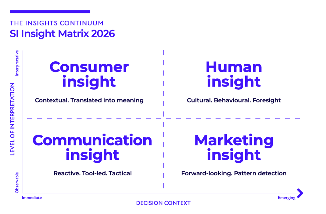 Social intelligence matrix 2026
