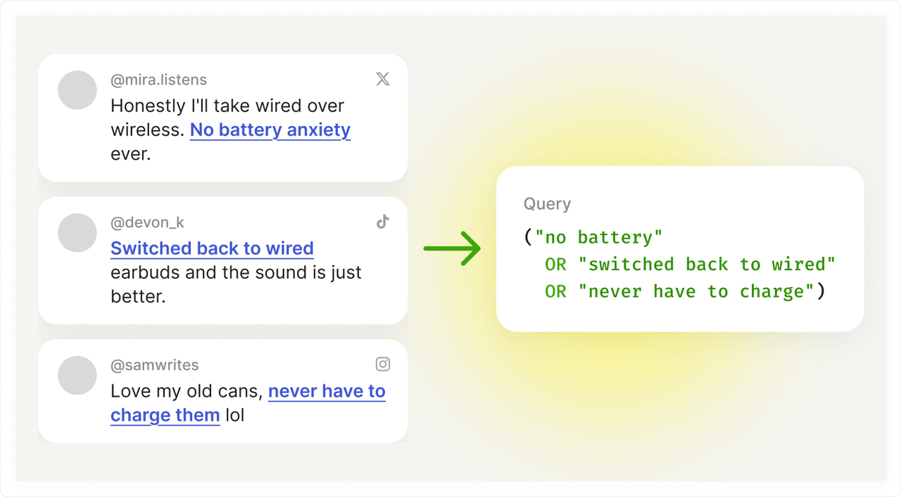 Social listening queries examples