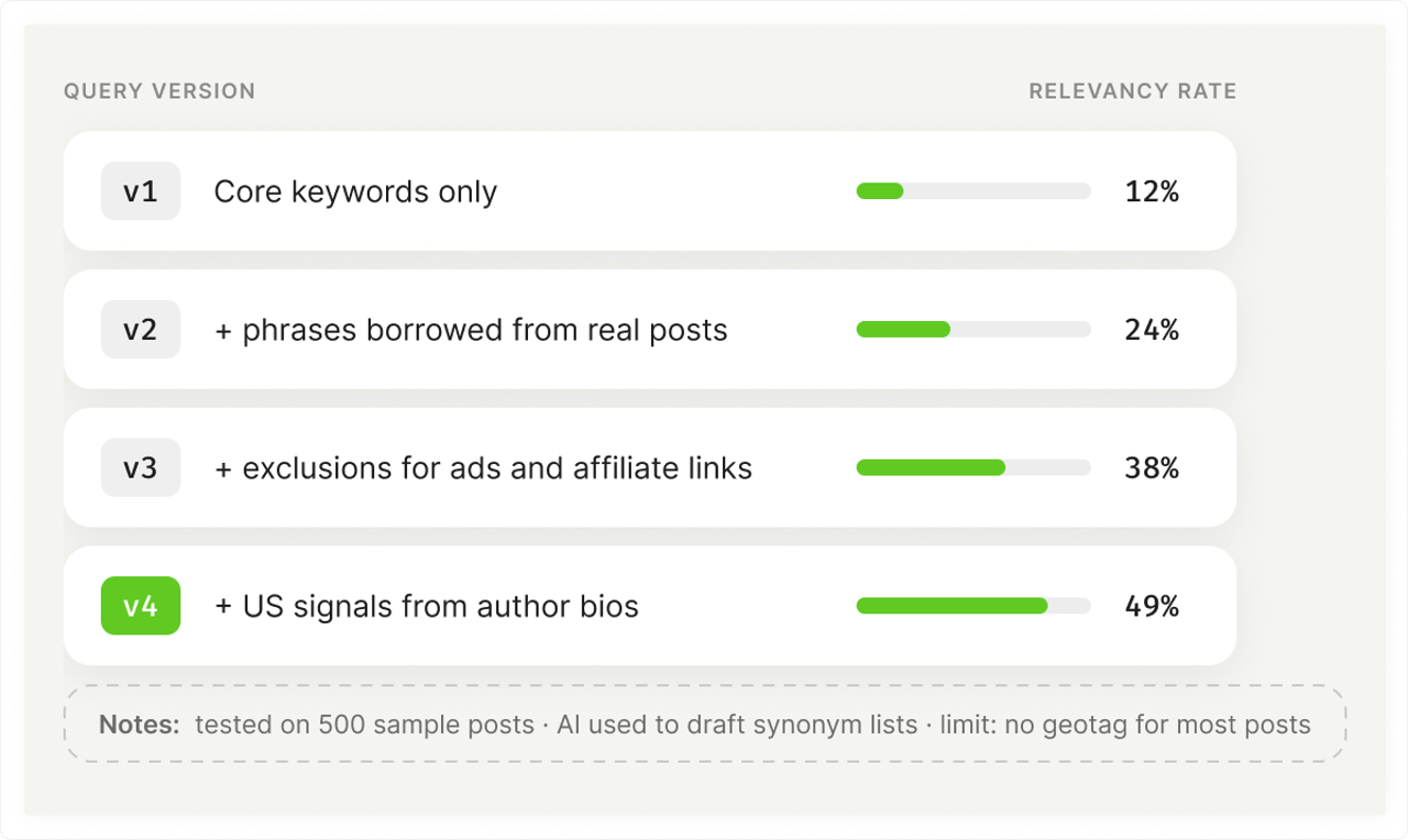 Social listening query versions