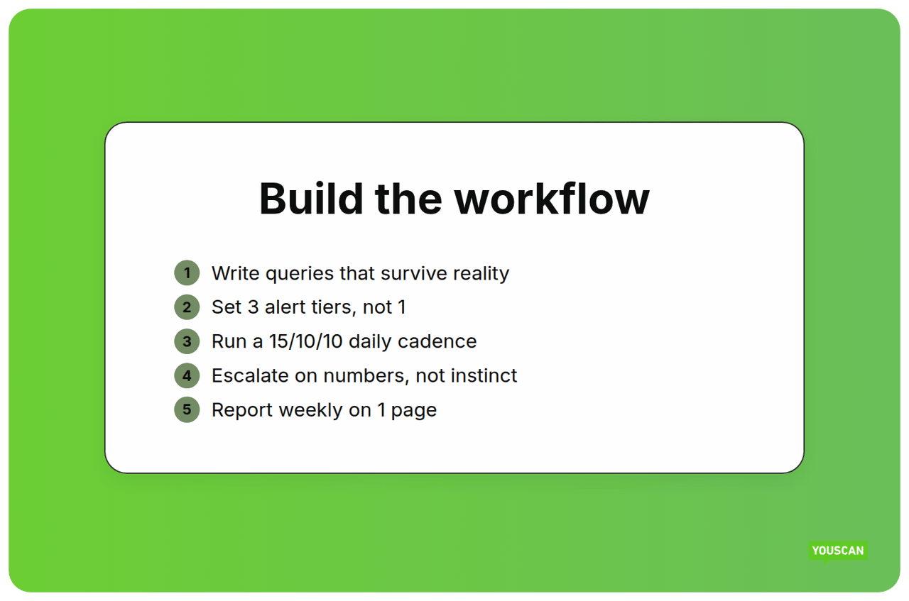 Social listening workflow for PR teams