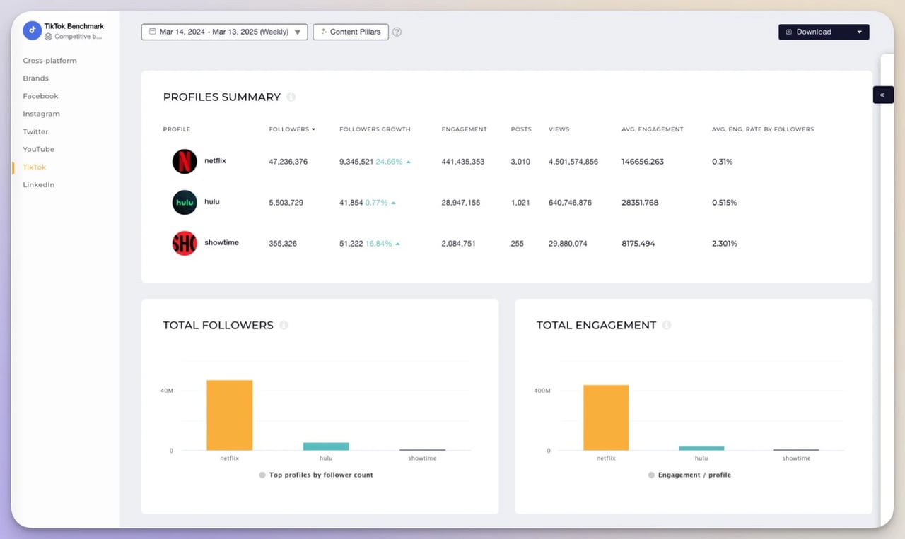 Socialinsider