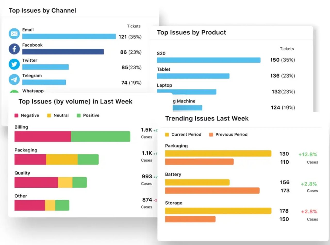 Sprinklr Insights