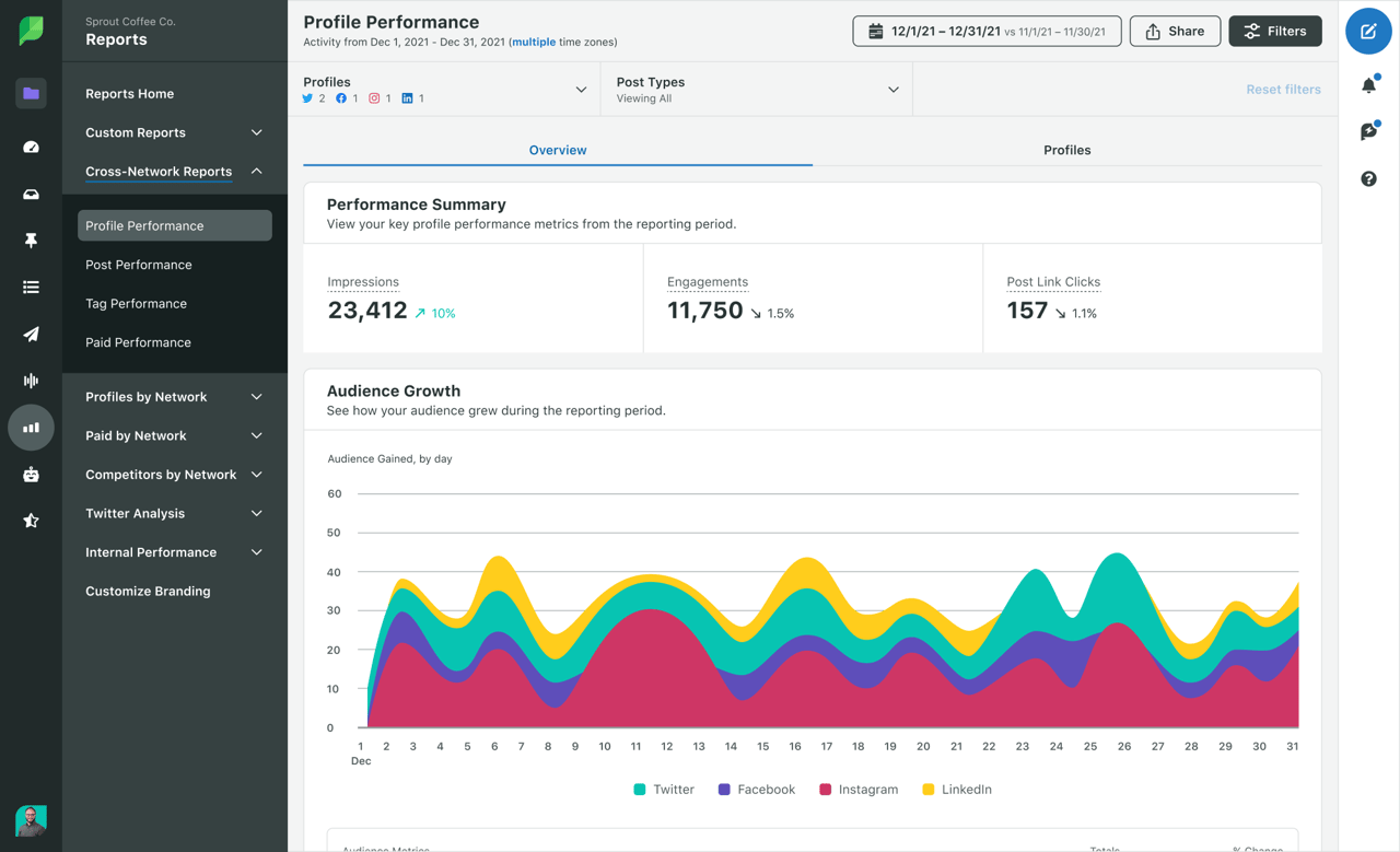 Sprinklr alternative