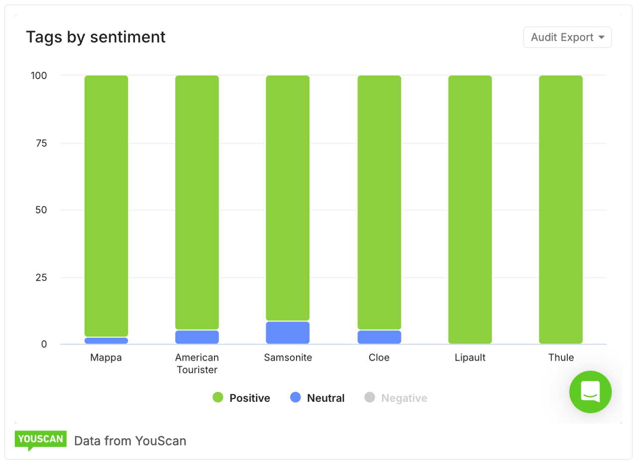 tags by sentiment_Mappa