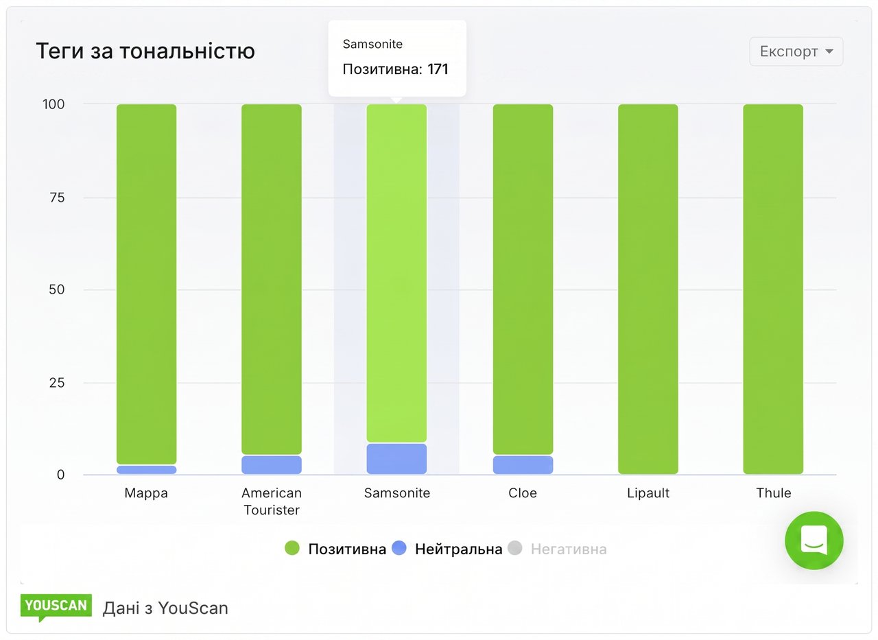 Теги за тональністю про Mappa