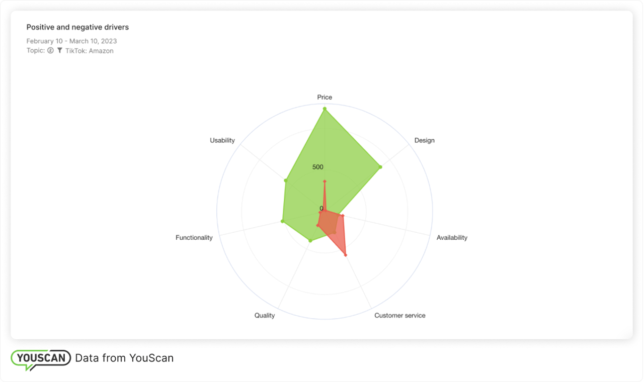  Positive and negative comments on TikTok