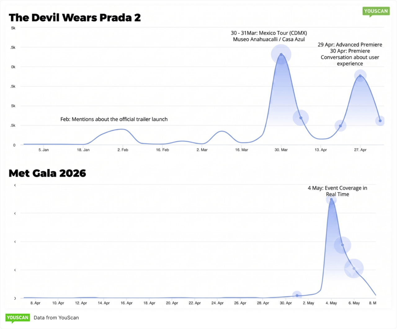 The Devil Wears Prada 2, Met Gala 2026 Mentions