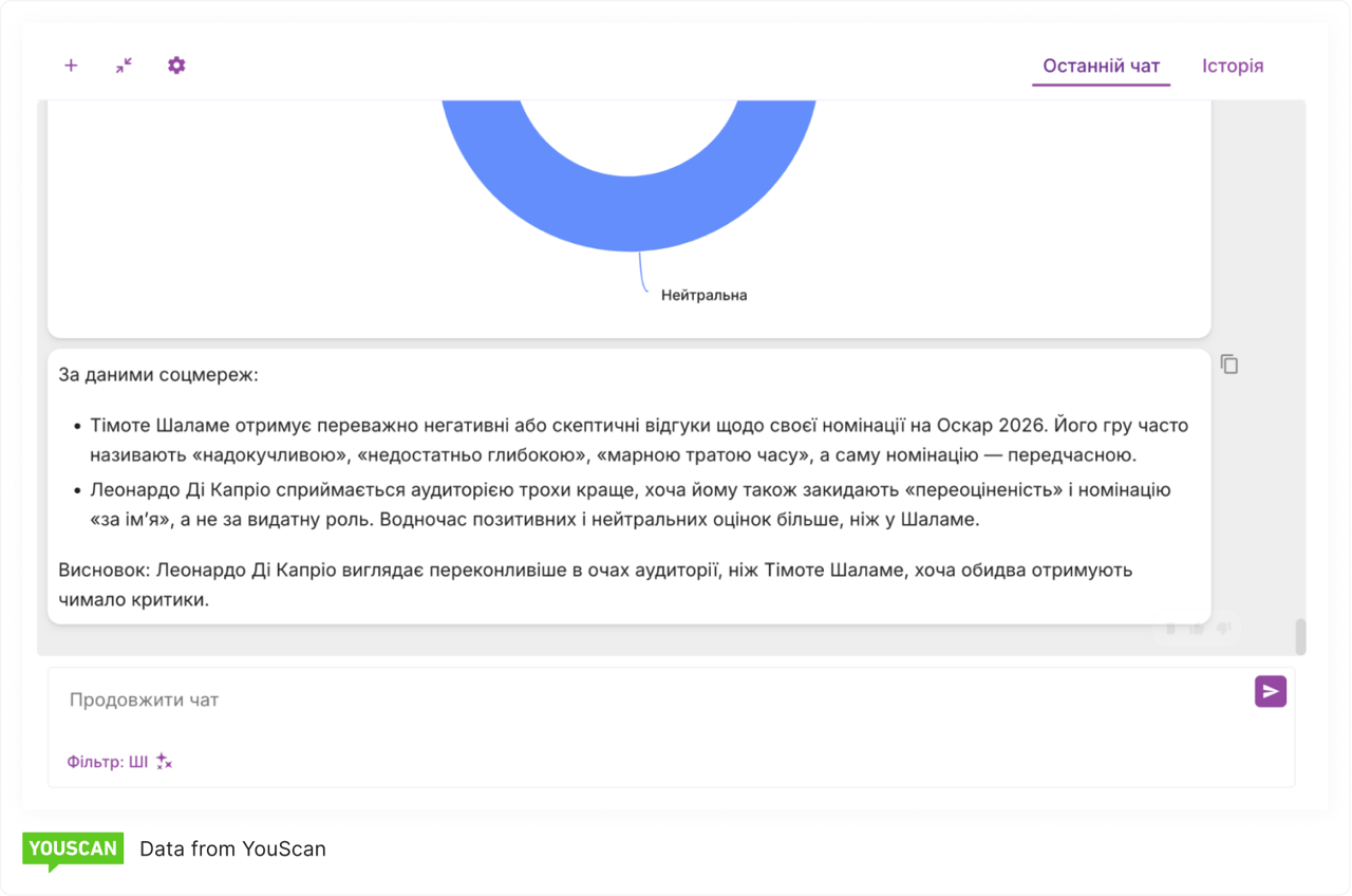 Порівнянна Тімота Шаламе та Ді Капріо