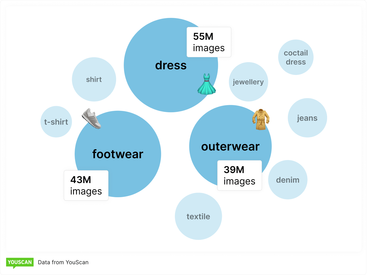 Індустрія моди на Pinterest