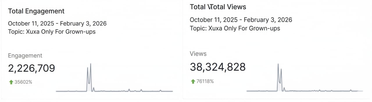 total engagement_Xuxa Campaign