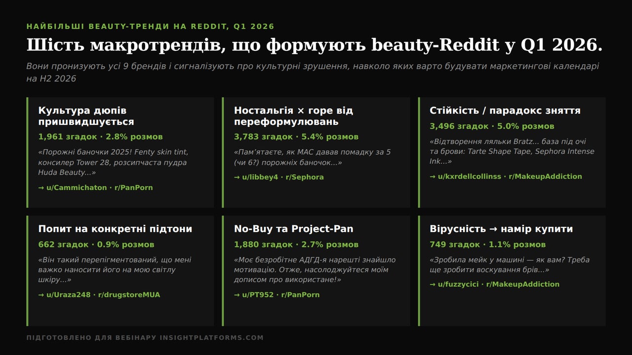 Reddit_інсайти