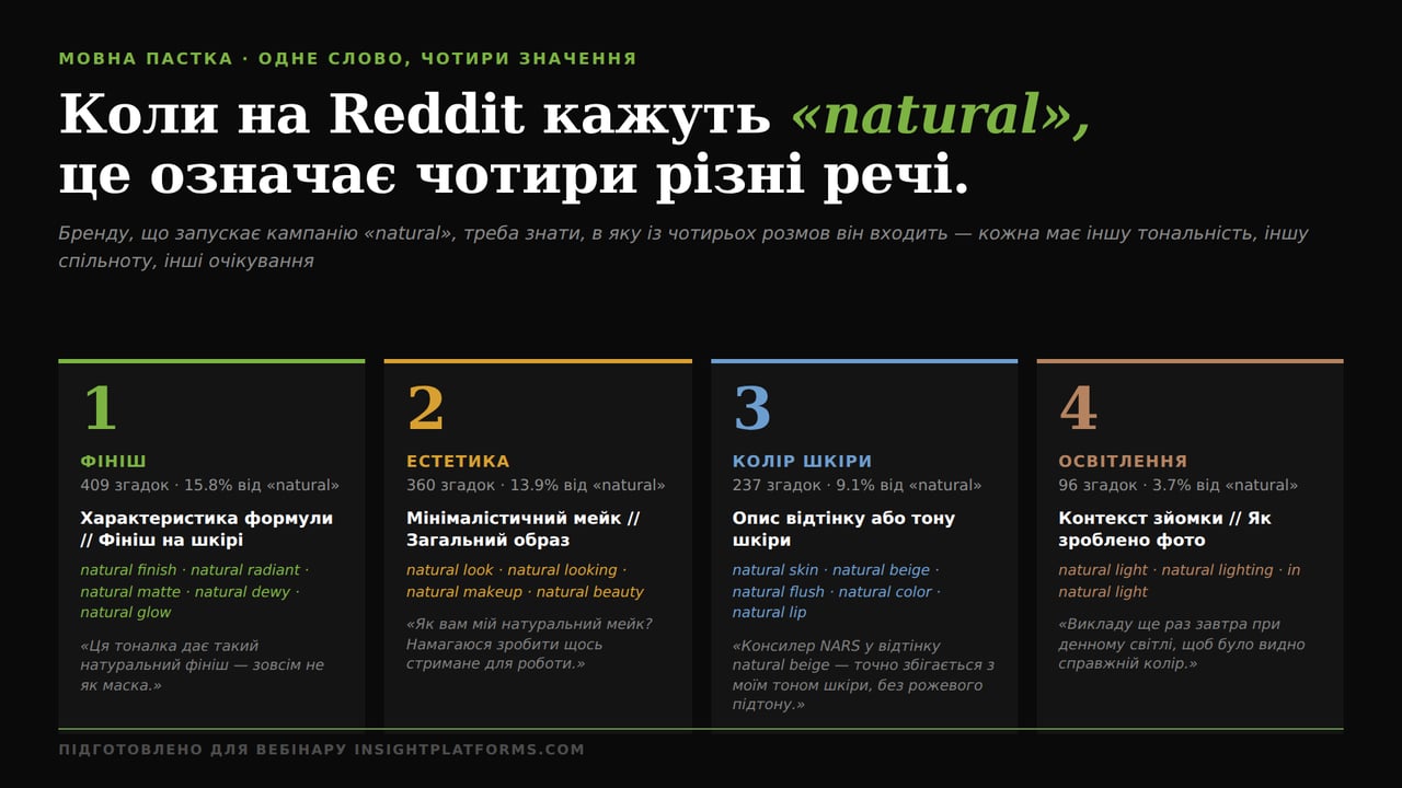Reddit інсайти