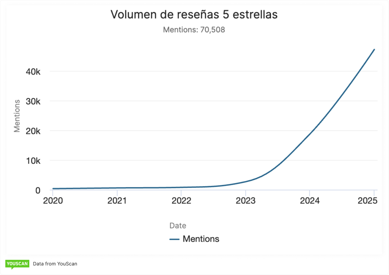Luuna Mexico mentions