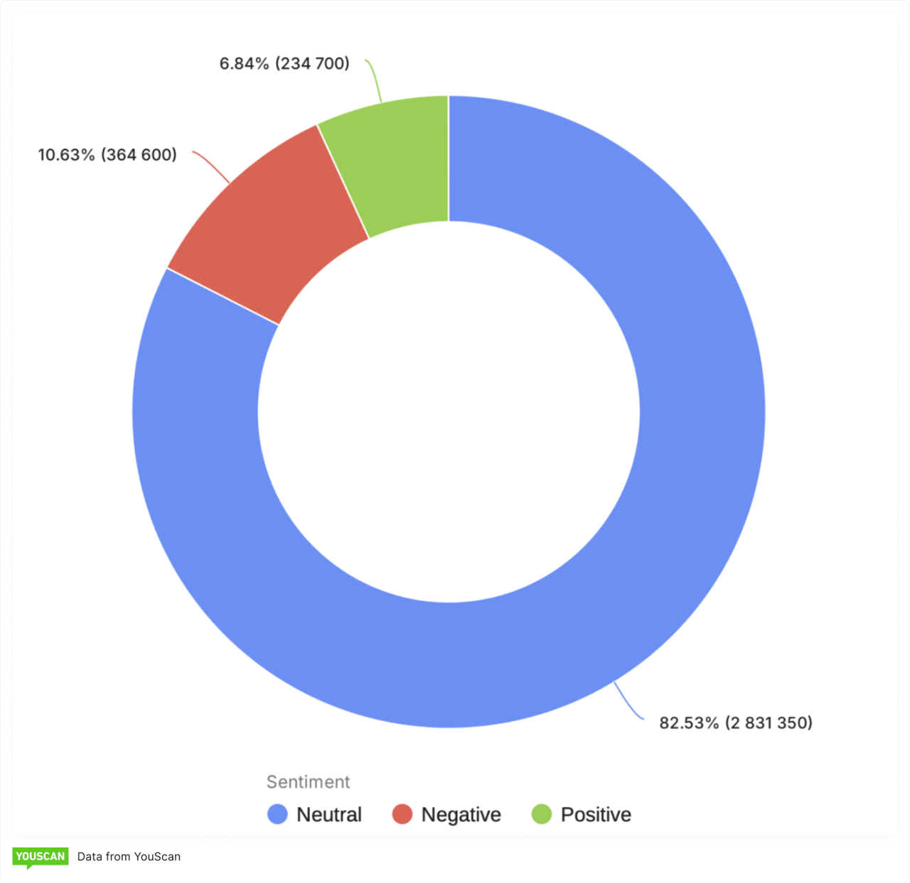 Sentiment, World Cup in Mexico