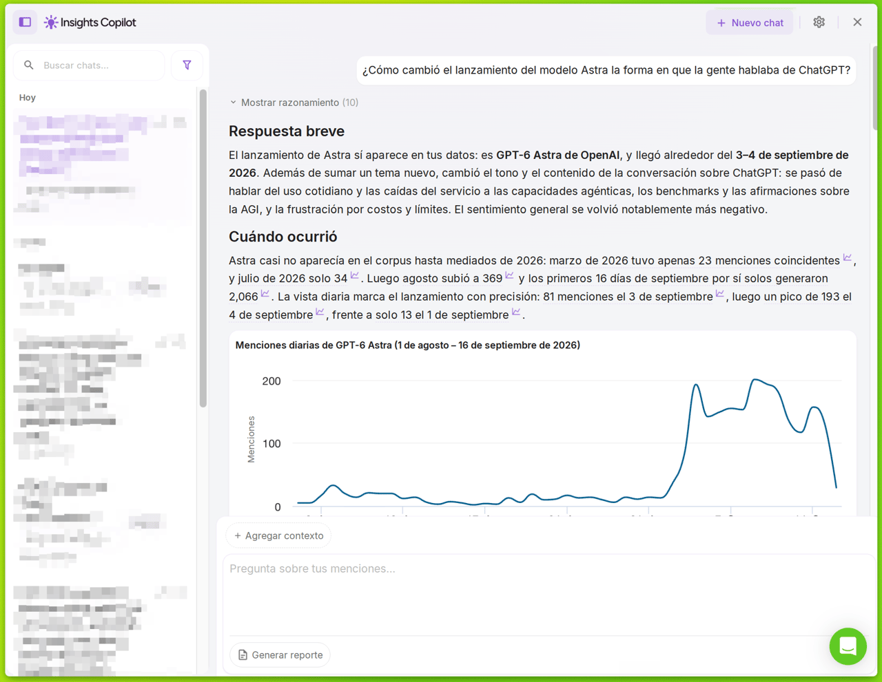 Insights Copilot de YouScan analiza el lanzamiento de GPT-6 Astra, con un pico de 193 menciones diarias el 4 de septiembre