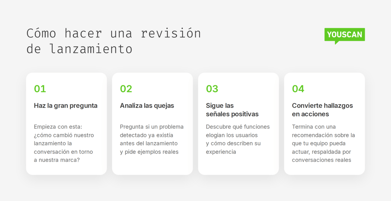 Revisión de lanzamiento en 4 pasos de YouScan: haz la gran pregunta, analiza quejas, sigue señales positivas y actúa