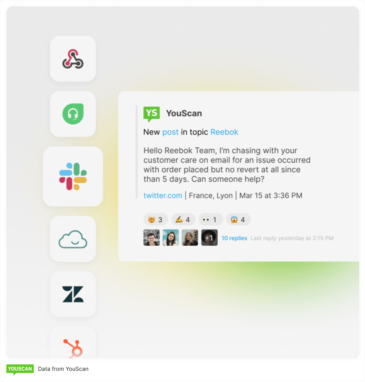 YouScan brand monitoring