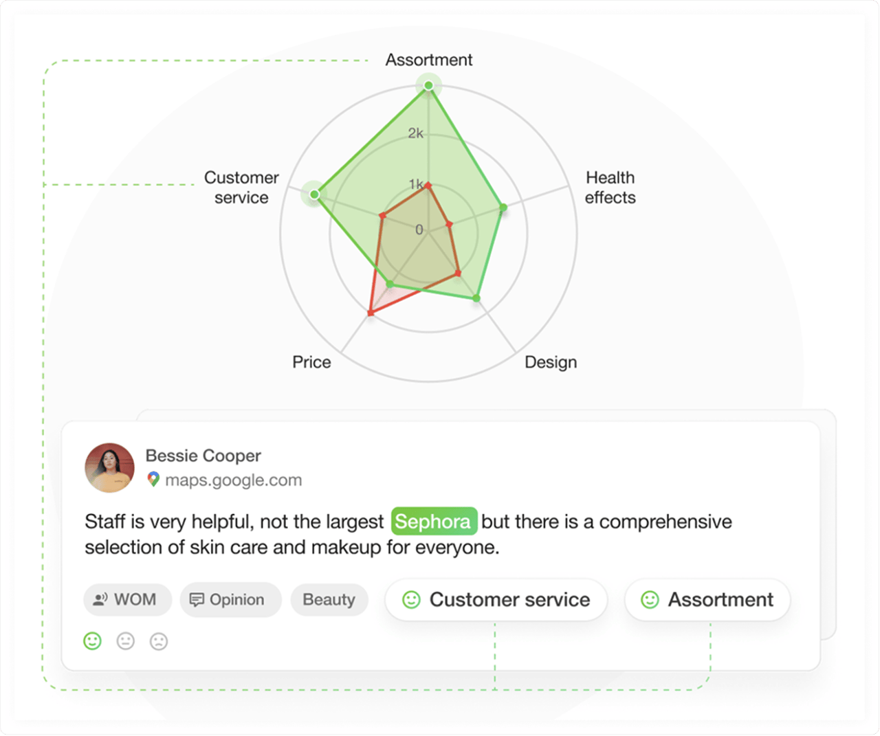 YouScan Sentiment Analysis