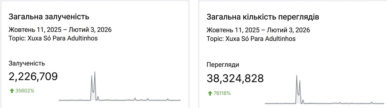 Залученість кампанія Xuxa