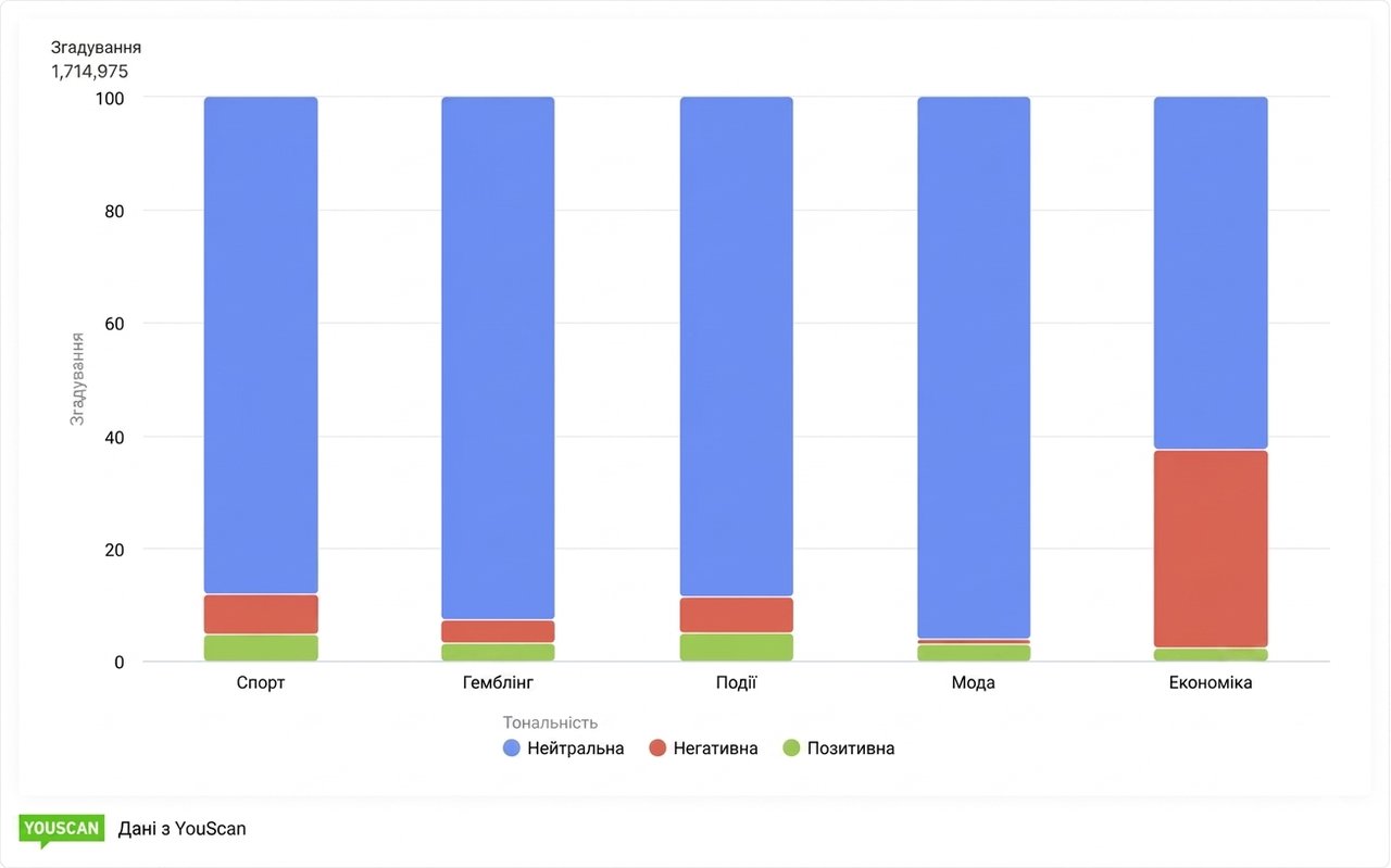 Згадки_ЧС-2026_Мексика