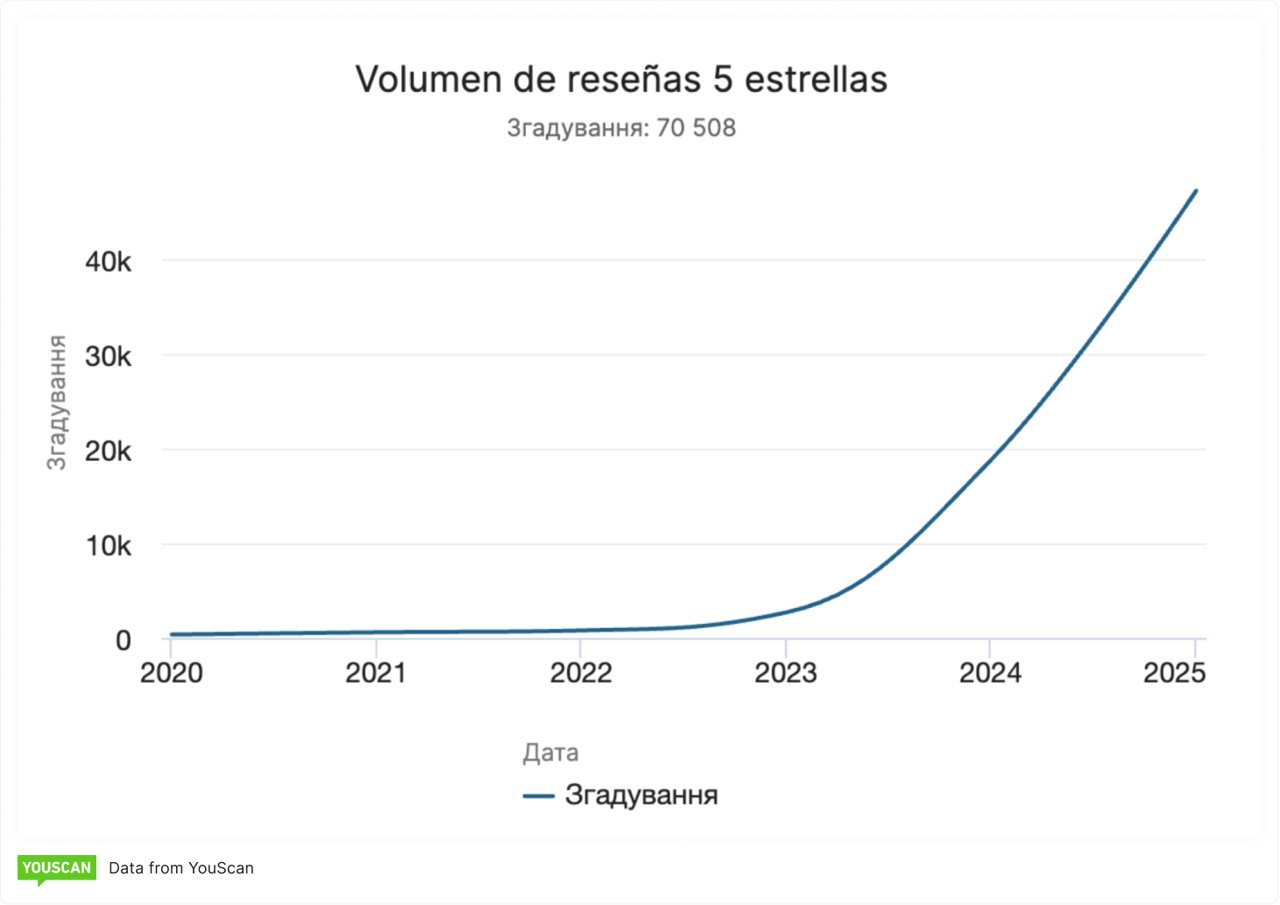 згадки Luuna Mexico