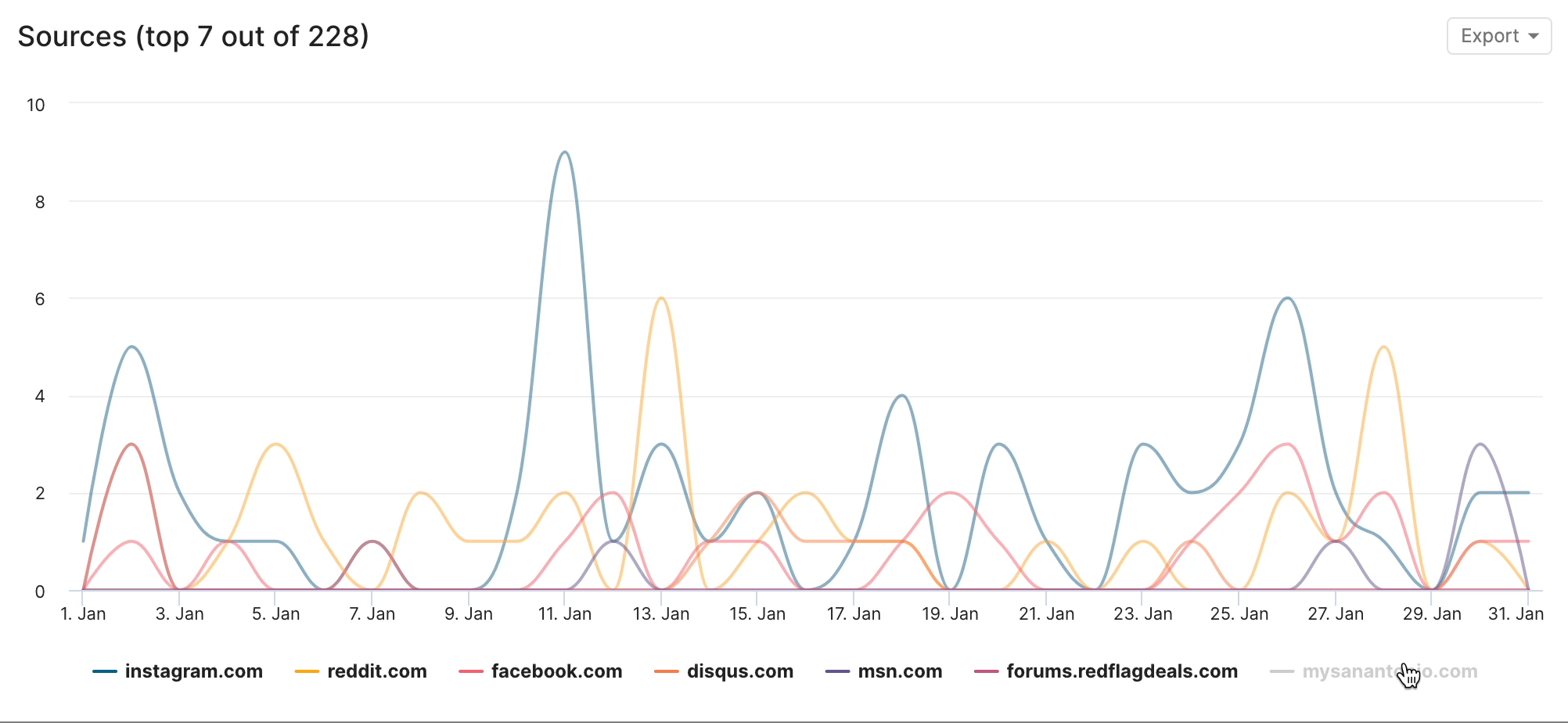 Cross-platform tracking