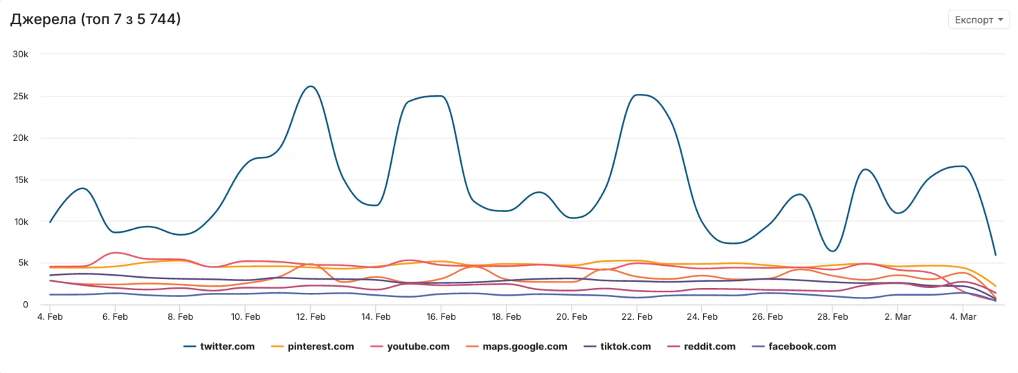 відстеження Moltbook