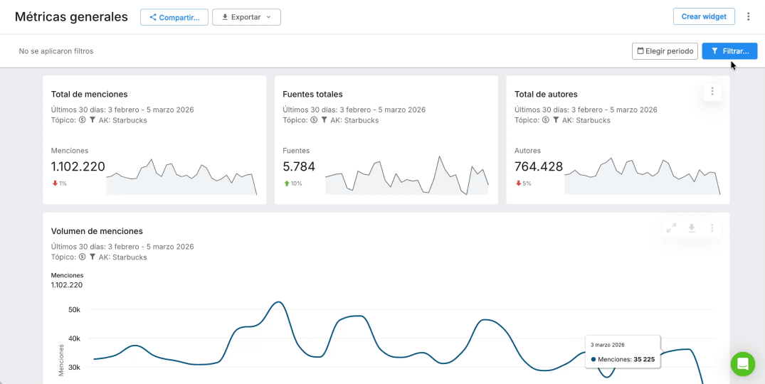 Paneles y informes personalizados