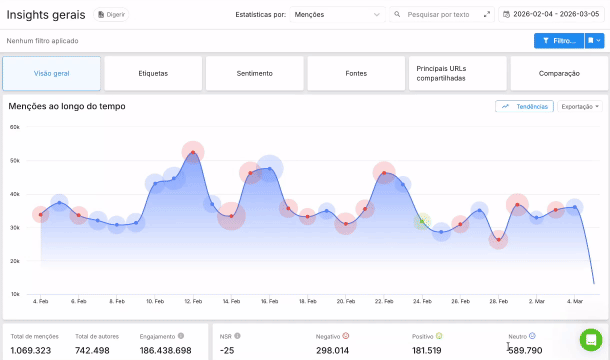 Detecção de tendências do Moltbook