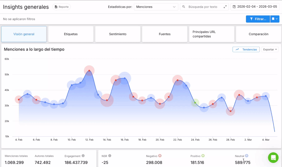 Detección de tendencias en Moltbook