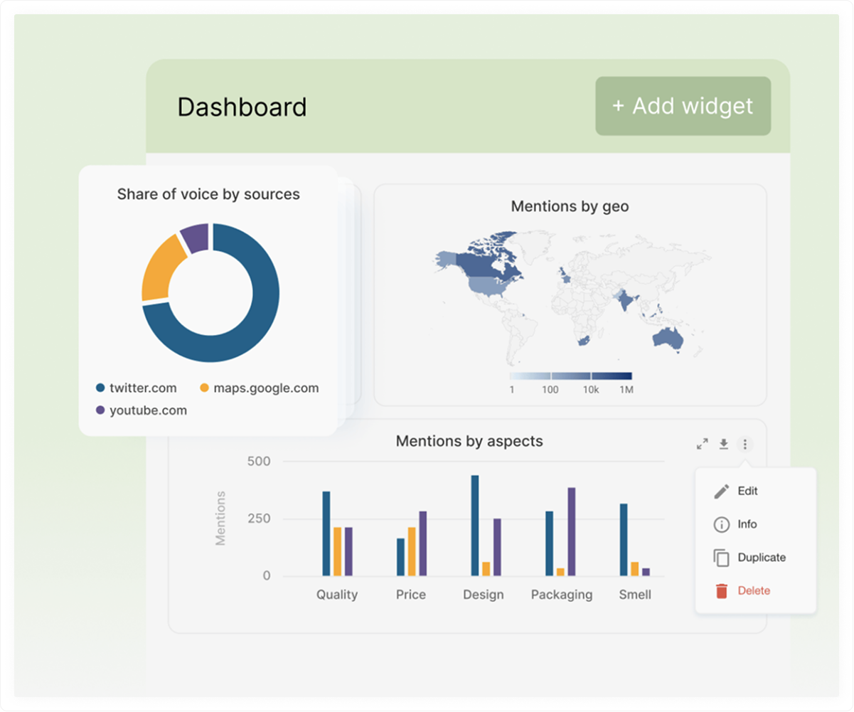 Custom Dashboards feature