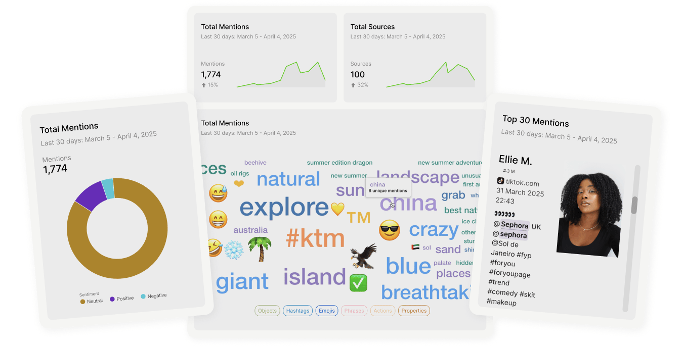 AI Social Listening Dashboards 2026 | Real-Time Monitoring | YouScan